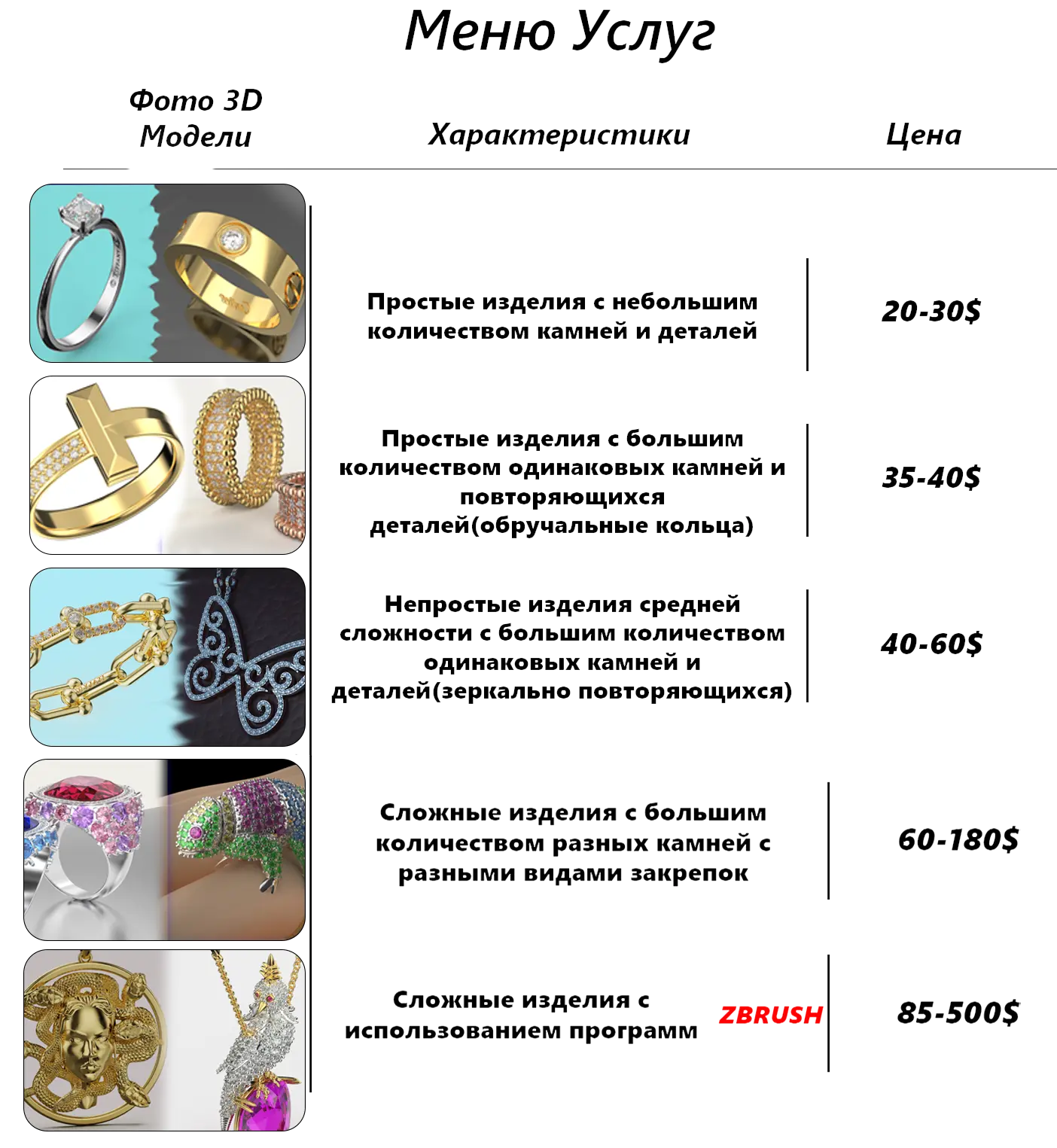 Прайс-лист услуг CGTrader
